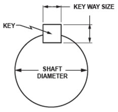 sheaves-shaft-diameter